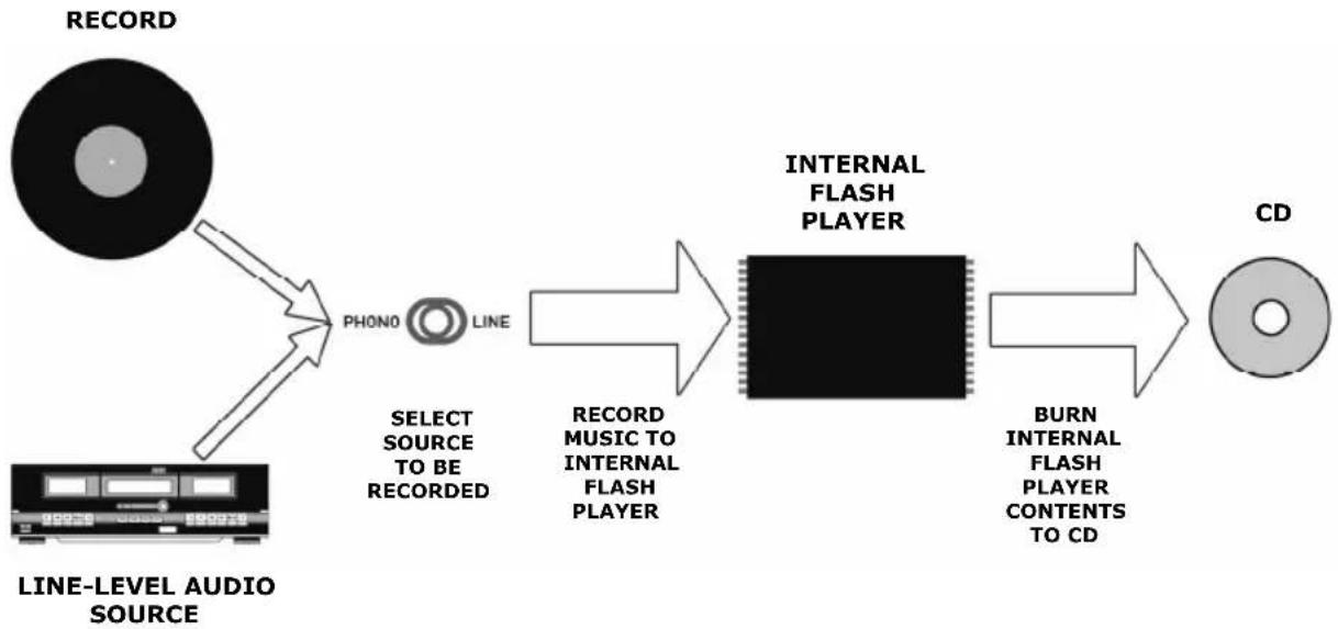 ION LP2CD USB - INTERNAL FLASH PLAYER MODE - 1