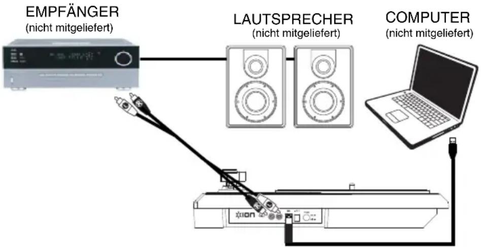 ION Archive LP - Anschlüssubersicht - 1