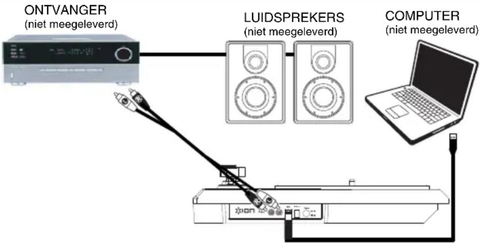 ION Archive LP - Aansluitingendiagram - 1