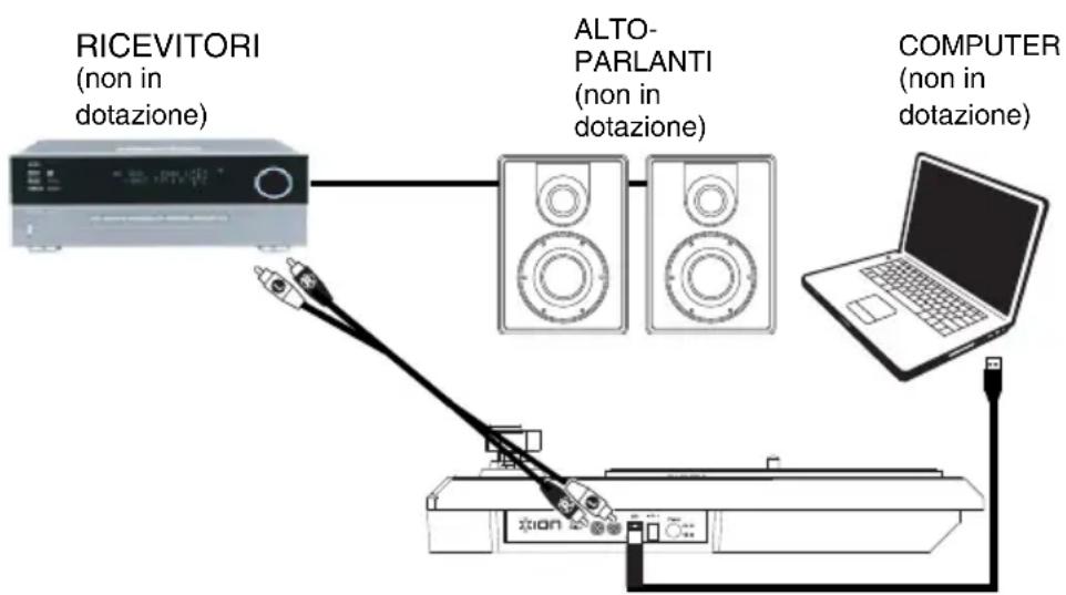 ION Archive LP - Schema dei Collegamenti - 1