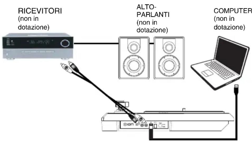 ION Forever LP - Schema dei Collegamenti - 1