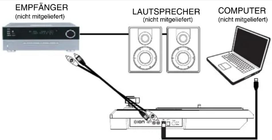 ION Forever LP - Anschlussubersicht - 1