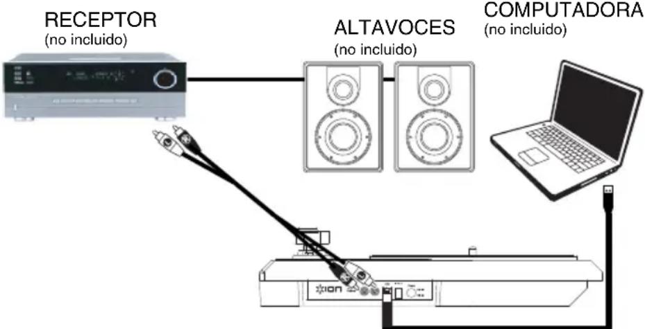 ION Forever LP - Diagrama de Conexión - 1