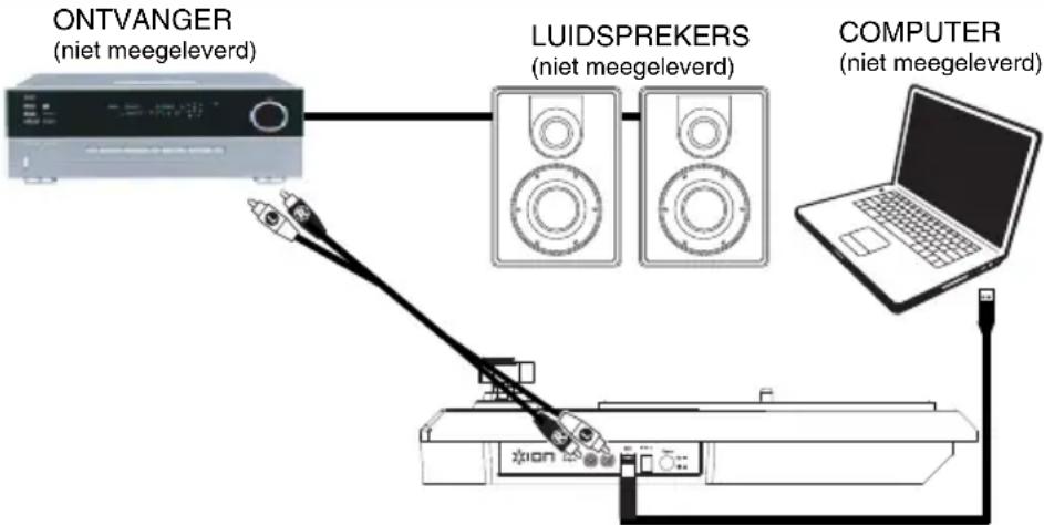ION Forever LP - Aansluitingendiagram - 1