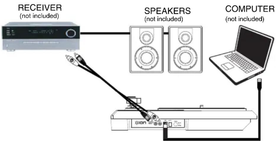 ION Forever LP - Connection Diagram - 1