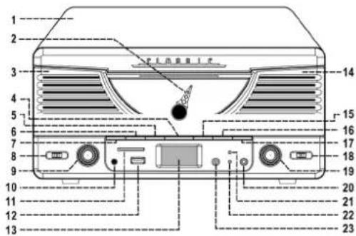 Axxion TT32 - Emplacement des contrôles - 1