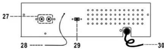 Axxion TT32 - Emplacement des contrôles - 3