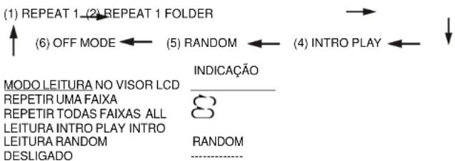 ROADSTAR TTR1923UCEN - MODO REPEAT/INTRO/RANDOM (PELO CONTROLLOREMOTO) - 1