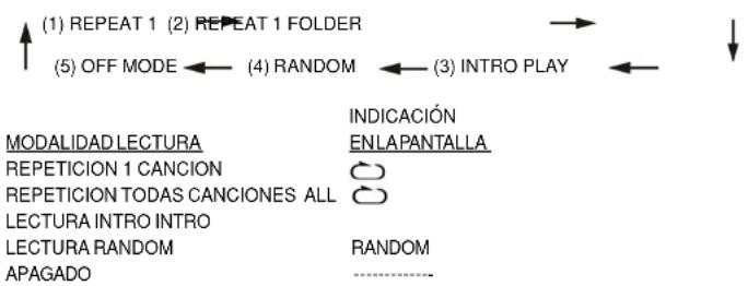 ROADSTAR TTR1923UCEN - MODO DE REPETICION/INTRODUCCION/ALEATORIO (PORTELEMMANDO) - 1