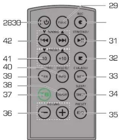 2830 42 41 40 39 38 37 36 TUNING ST/MONO/ PRESS +10 +10 ANO/ DELETE/ CLK-ADJ/ AN INFO ME SLEEP/ DISPLAY TIME VOLUME PRESET REC 31 32 33 34 35