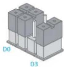 DENVER HSA120 - Configuration de la zone des accessoires - 3
