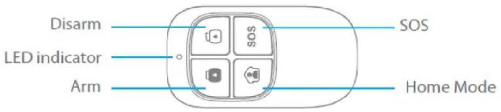 DENVER HSA120 - Telecommande sans fil - 1