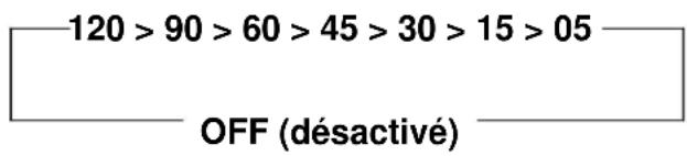 TECHNOLINE WT 465 - REGLER LA DUREE DE SIESTE AUTOMATIQUE - 1