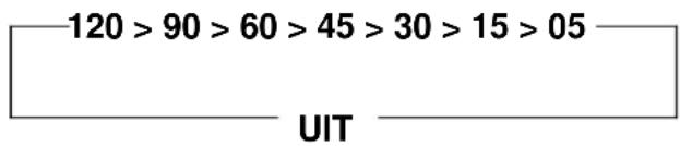 TECHNOLINE WT 465 - DUTJETIMER INSTELLEN - 1