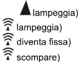 TECHNOLINE WT 197 - RICEZIONE SEGNALE DCF E INDICATORE SEGNALE - 1