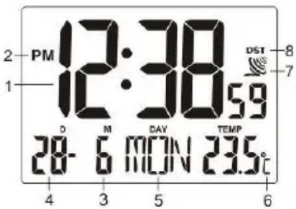 TECHNOLINE WT 195 - ANZEIGESYMBOLE - 1