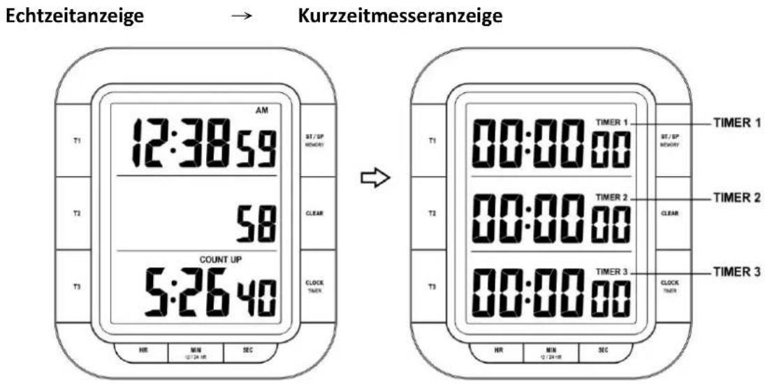 TECHNOLINE KT 300 - Kurzzeitmesser - 1