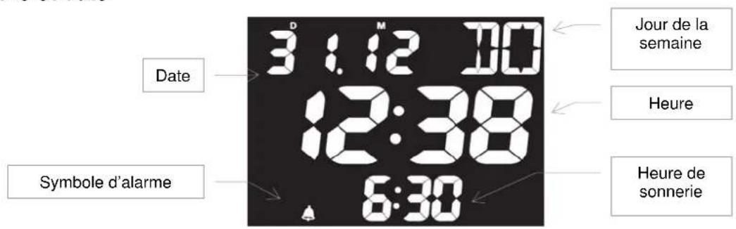 Date 3:12:00 12:38 6:30 Symbole d'alarme Jour de la semaine Heure Heure de sonnerie