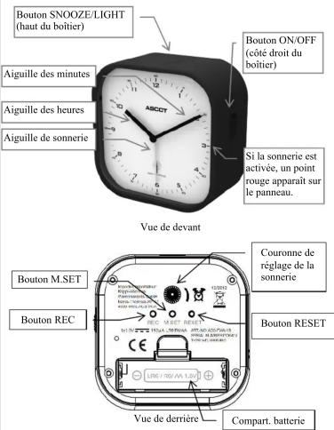 Ascot AB3FWA18 - Modes/Fonctions - 1