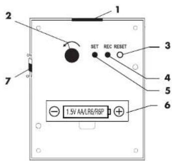 AURIOL 4LD4537 - Fonctions - 1