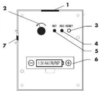 AURIOL 4LD4537 - Funktionen - 2