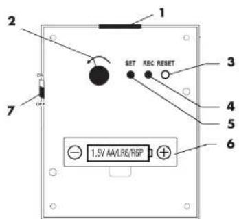AURIOL 4LD4537 - Funktioner - 1