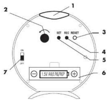 AURIOL 4LD4537 - Funktioner - 2
