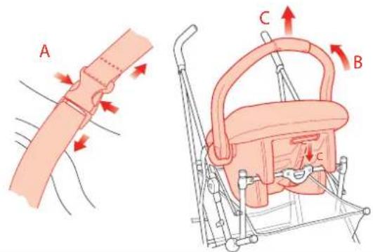 MACLAREN Easy Traveller - INSTRUCTIONS POUR ENLEVER LE SIÉGE AUTO POUR BÉBÉ DU MACLAREN EASY TRAVELLER - 1