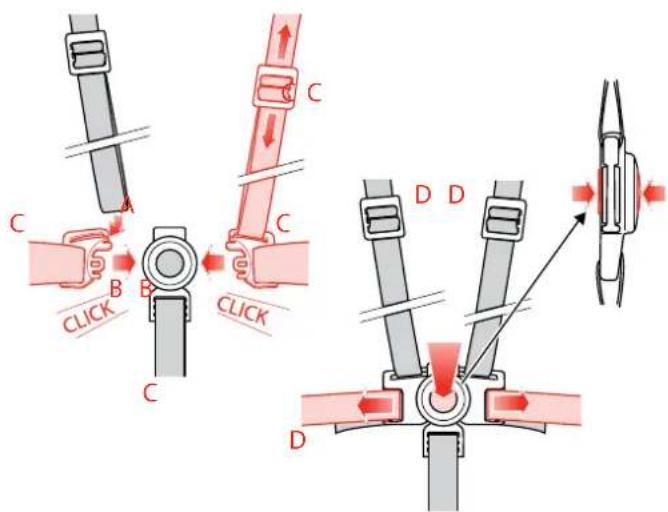 MACLAREN Quest Sport - TO RELEASE HARNESS: - 1