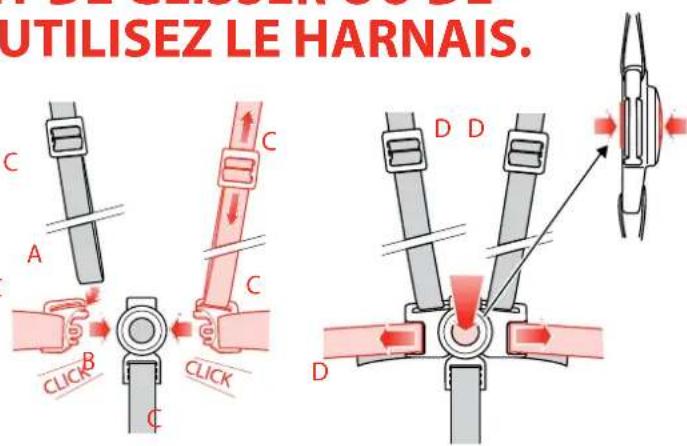 MACLAREN Quest Sport - POUR DETACHER LE HARNAIS : - 1