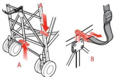 MACLAREN Quest Sport - WARNING: NEVER ATTEMPT TO REMOVE CARRY STRAP WHEN THE BUGGY IS OCCUPIED. - 2