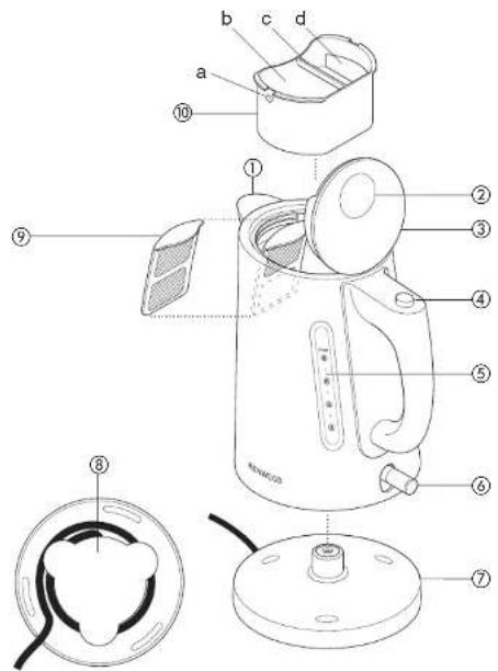 KENWOOD SJM150 - English - 1