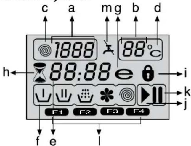 BEKO WMB 71413 LM - Schermsymbolen - 1