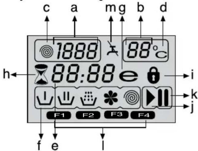 BEKO WMB 71413 LM - Symboles d'affichage - 1