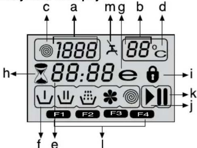 BEKO WMB 71413 LM - Symbole im Display - 1
