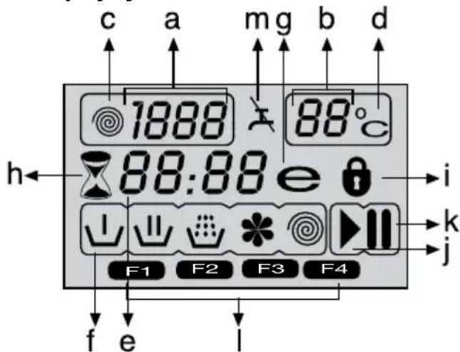 BEKO WMB 71413 LM - Display symbols - 1