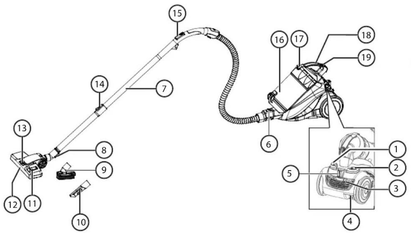 Micromaxx MD 16507 - Oversigt over apparatet - 1