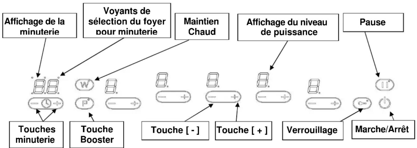 ILVE HVI90TC - Autres protections - 1
