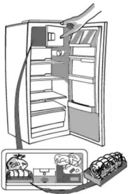 PRIVILEG PRC 331I A - Tarkista seuraavat asiat pakasteita ostaessasi: - 1