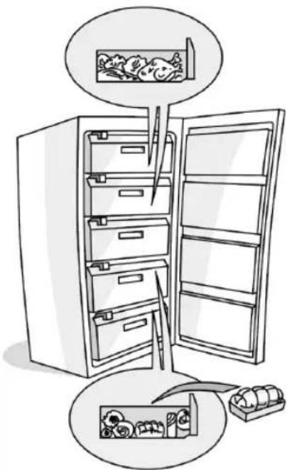 PRIVILEG PFVN 251W A - Råd for oppbevaring av frysevarer - 1