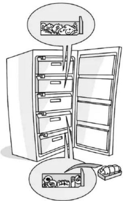 PRIVILEG PFV 271W A - Consejos para conservar los alimentos congelados - 1