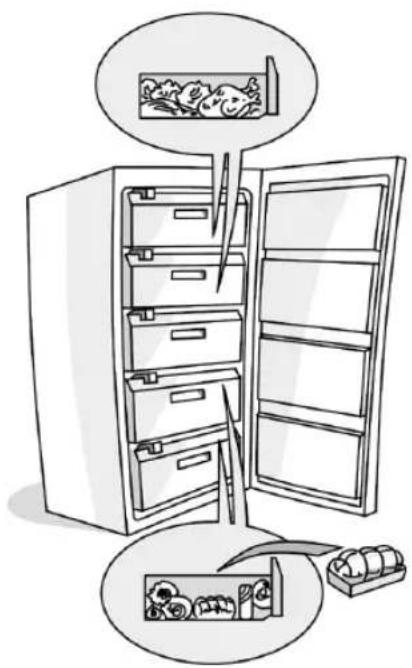 PRIVILEG PFV 231W A - Consigli per la conservazione degli alimenti surgelati - 1