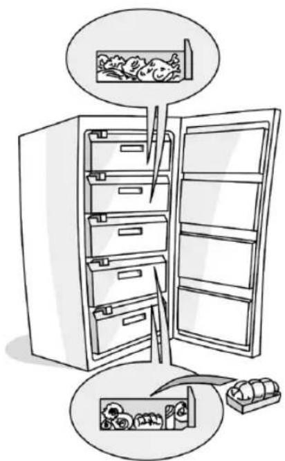 PRIVILEG PFV 231W A - Consejos para conservar los alimentos congelados - 1