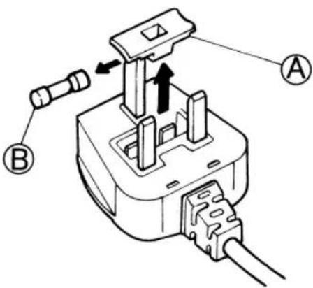 PRIVILEG PFV 231W A - 3) Socket outlet / plug (valid for both countries) - 1