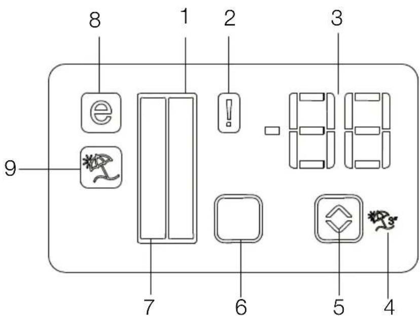 BEKO GN163020 - Panneau indicateur - 1