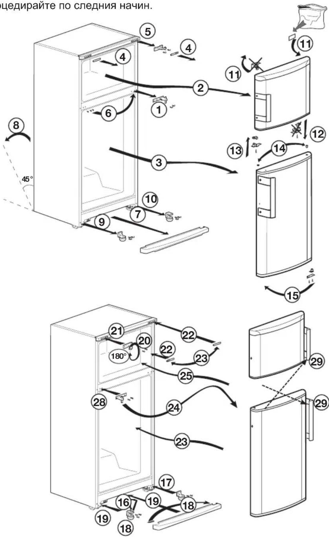 BEKO DS 145120 - Овъшане на вразитete - 1
