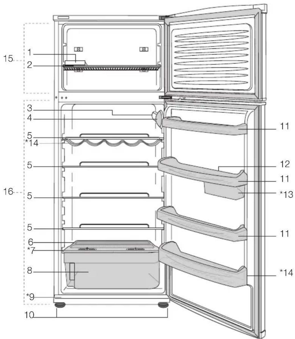 BEKO DS 145120 - Solutions recommendées aux problèmes 18 - 1
