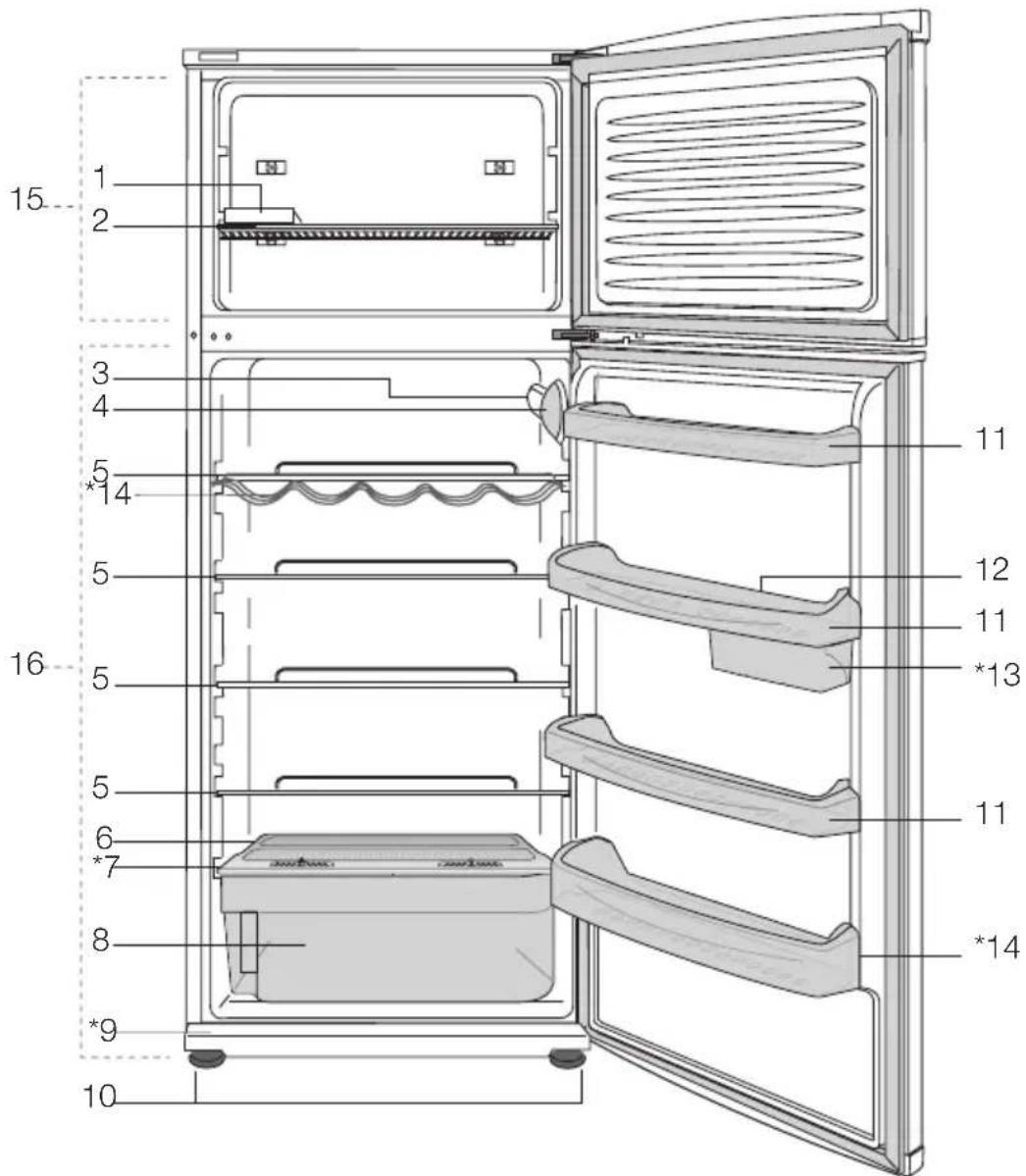 BEKO DS 145100 - Описание холодильника - 1