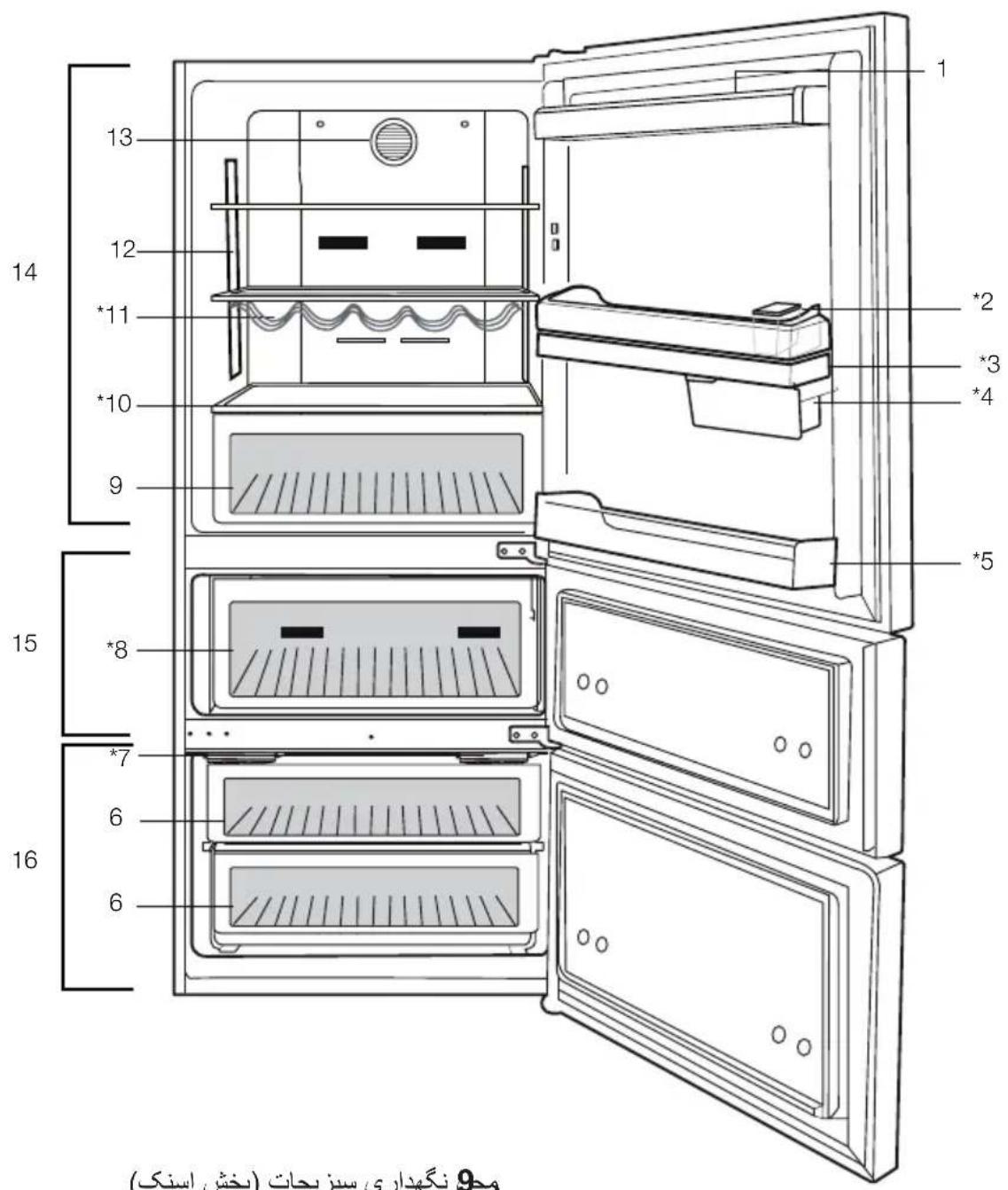 BEKO CN 153920 - Solutions recommendées aux problèmes - 1