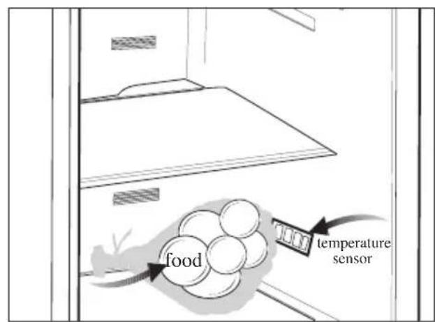BEKO CN 153221 DH - Recommendations for the fresh food compartment - 2